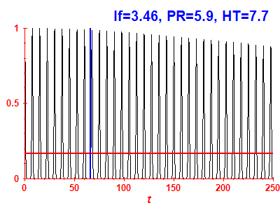 Survival probability